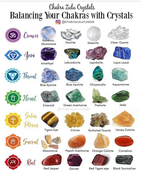 Wiccan crystal correspondences